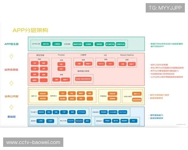 服务供应侧通过功能解耦实现架构迭代 提升了观赛系统的扩容弹性